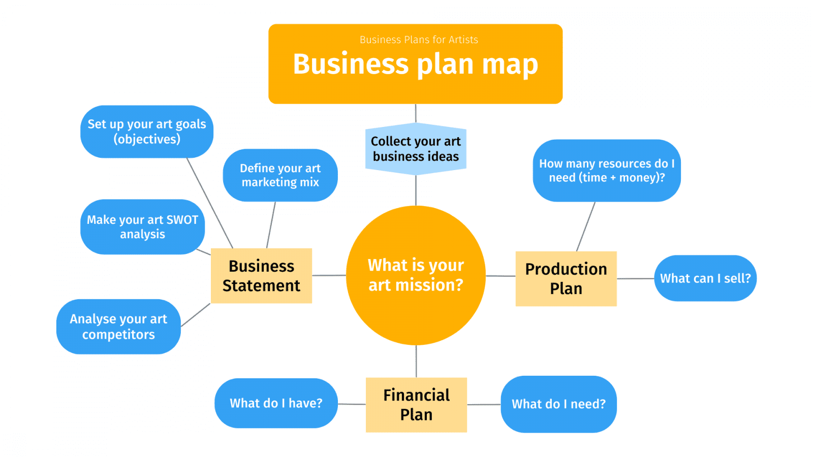 business plan for artist pdf